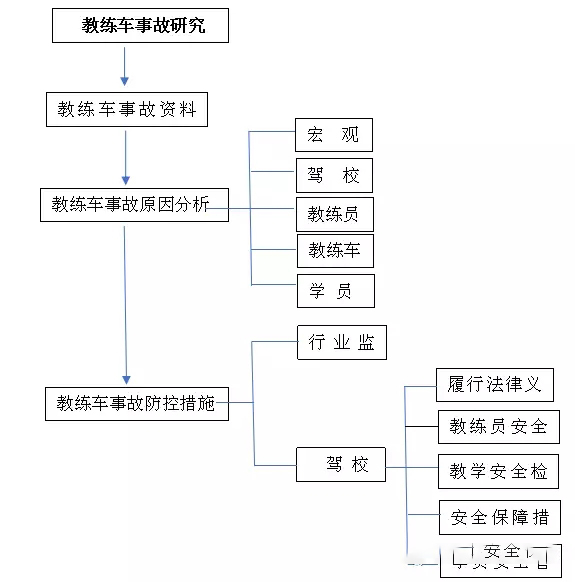 盲區(qū)自動(dòng)剎車系統(tǒng)